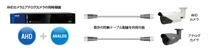 文尚堂取扱いの防犯カメラ