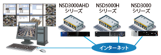 文尚堂取扱いの防犯カメラ